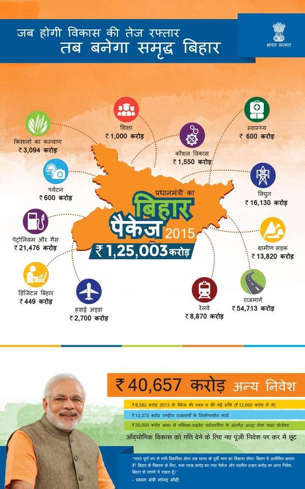 छपी-अनछपी: बिहार ने मांगा 20 हजार करोड का पैकेज, आईजी के घर से पिस्तौल चोरी