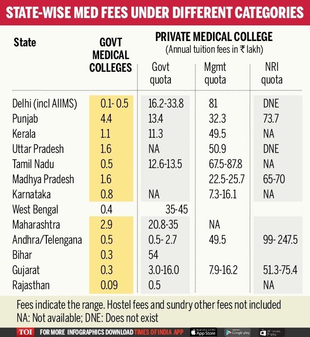 छपी-अनछपी: रिजर्वेशन 50% से अधिक करने की वकालत, शिक्षा लाभ का जरिया नहीं: सुप्रीम कोर्ट