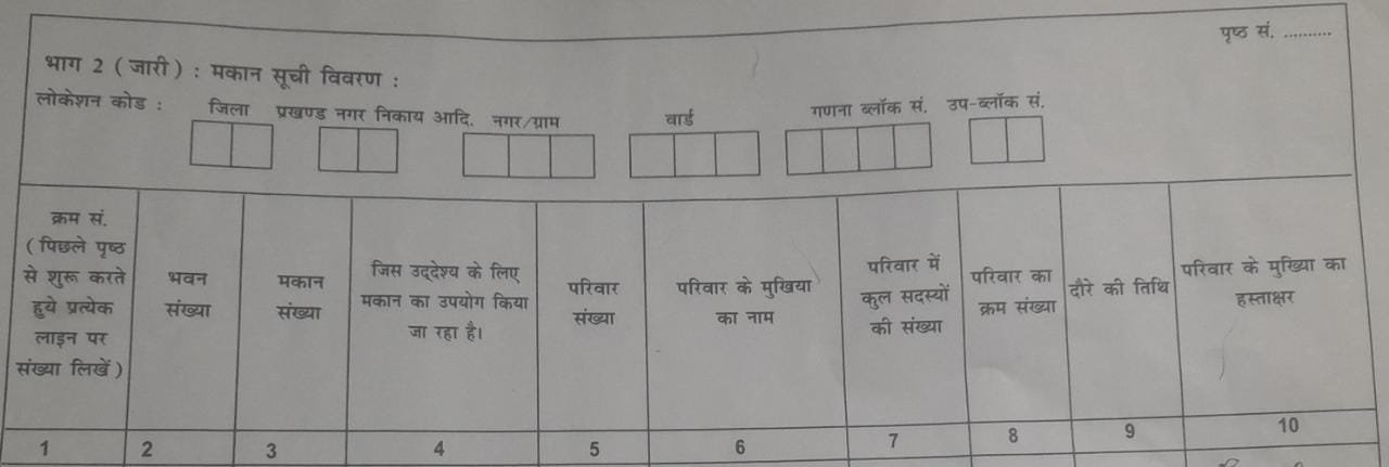 छपी-अनछपी: जातीय गिनती पर रोक लगाने से सुप्रीम कोर्ट का इनकार, करोड़पति क्लर्क