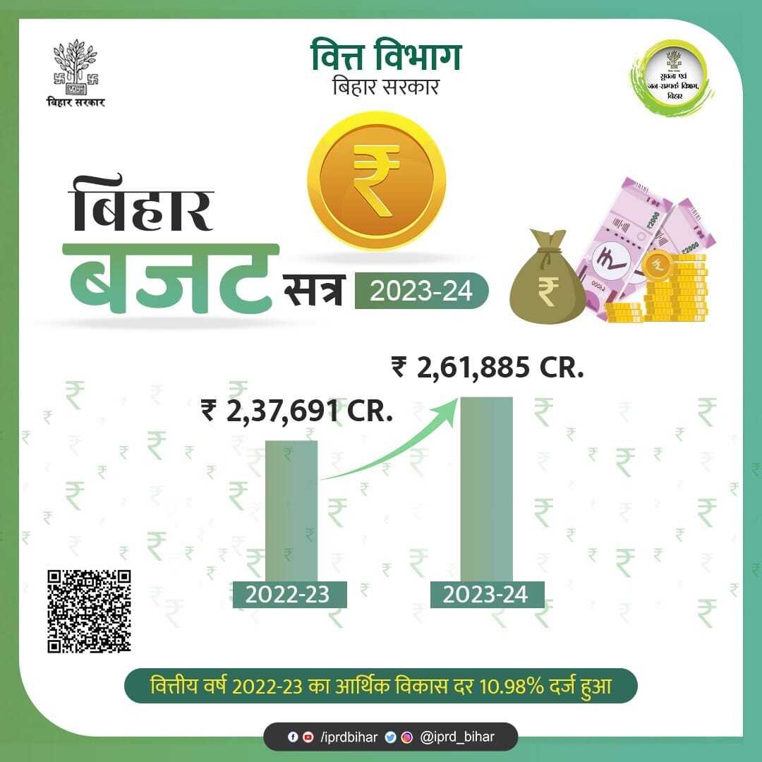 छपी-अनछपी: बिहार का बजट 2,61, 855 करोड़ का, हत्याकांड में मंत्री इसराइल की भूमिका जांची जाएगी