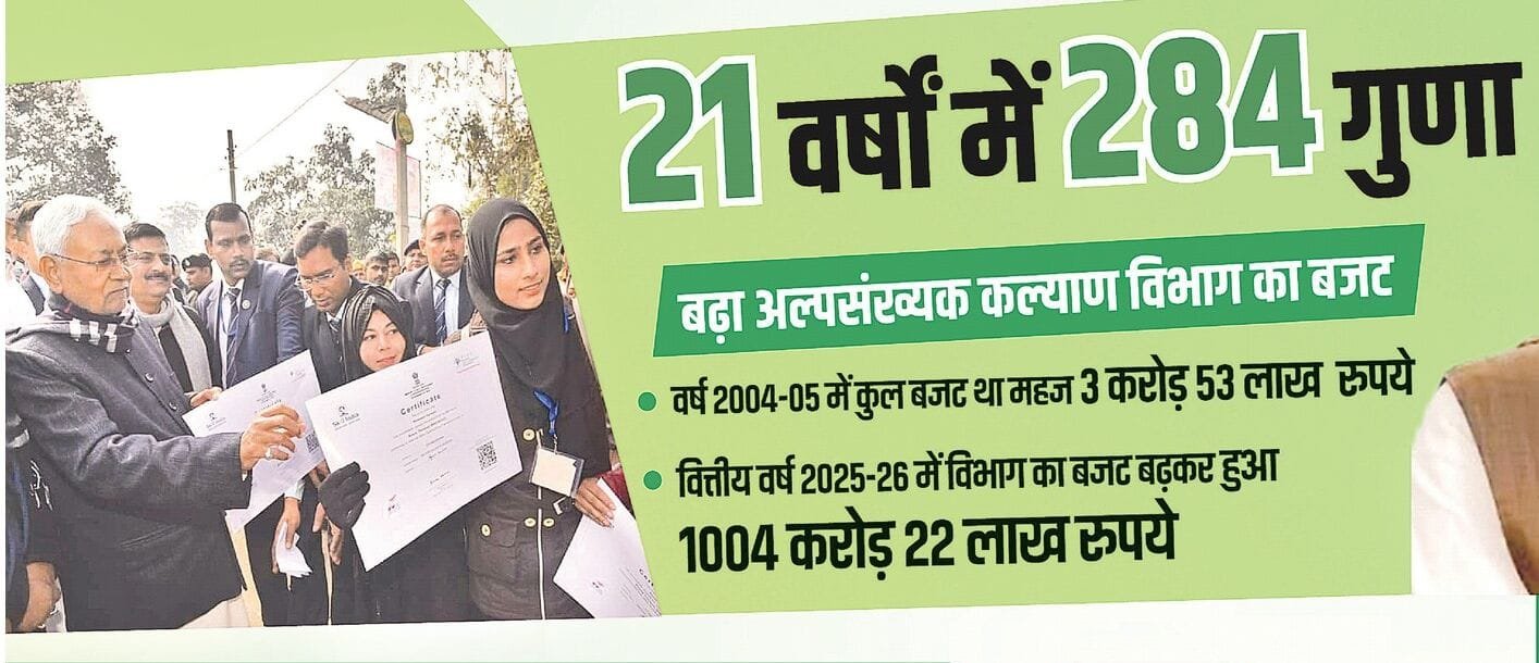 छ्पी-अनछपी: नीतीश सरकार को फिर याद आये मुसलमान, इंजीनियर के घर मिला 3 करोड़ कैश