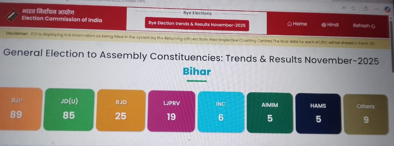 छ्पी-अनछपी: एनडीए 200 के पार, मुस्लिम विधायक केवल 11